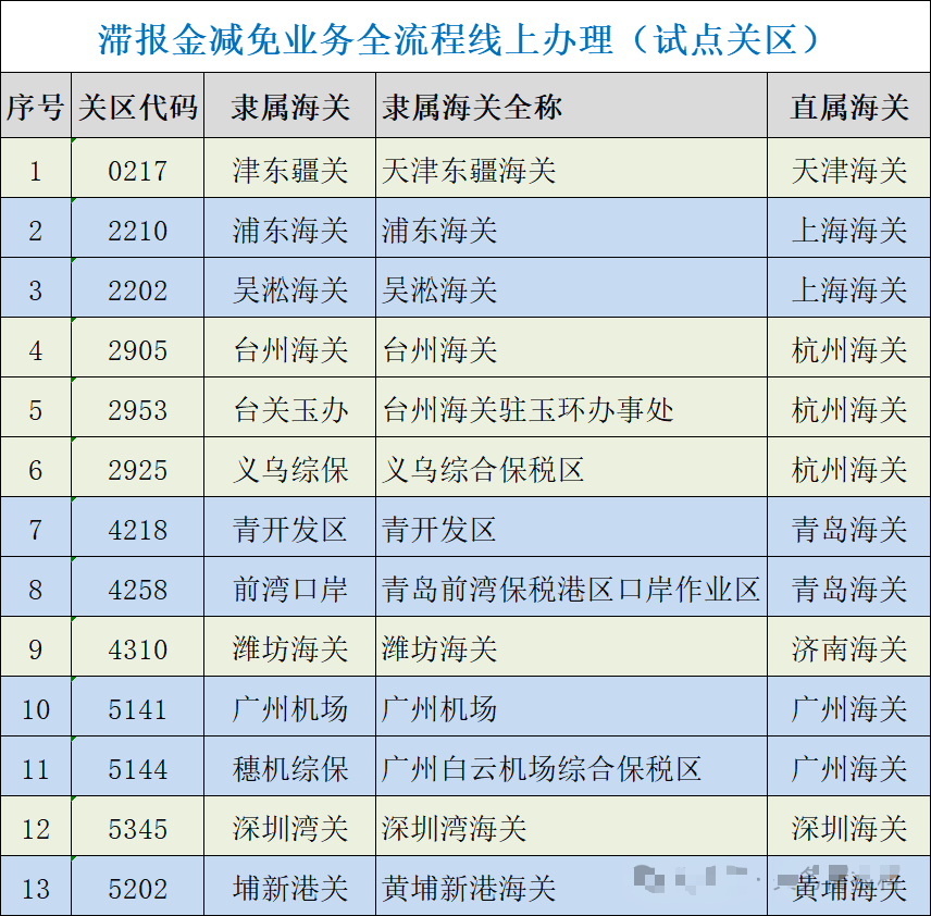 亚洲码欧美码一区二区三区