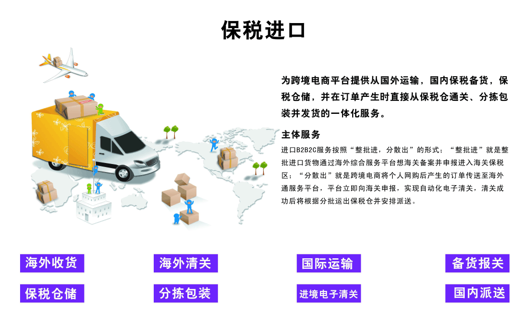 保税进口 保税进口