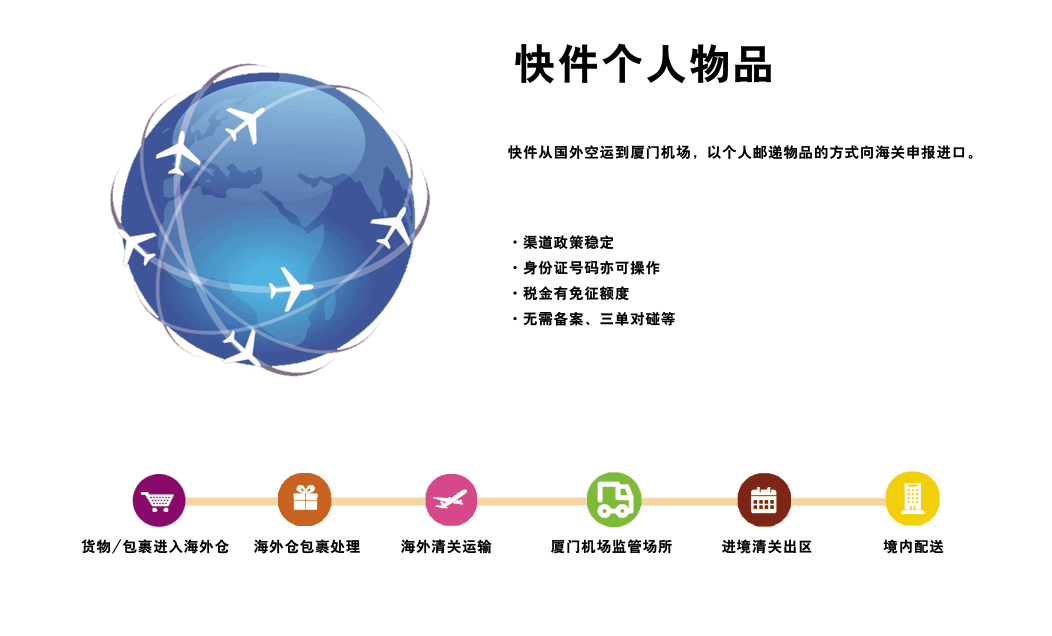 个人物品物件 个人物品物件