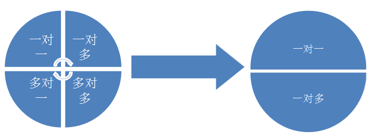亚洲码欧美码一区二区三区