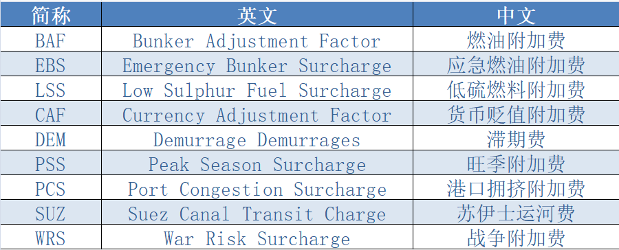 货物监管通关.png 货物监管通关.png