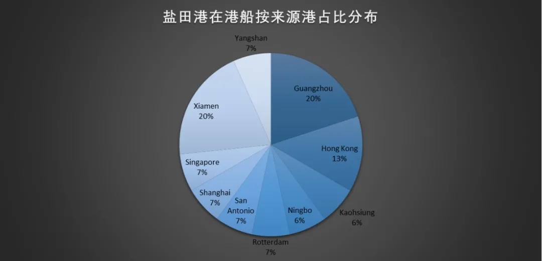 盐田港操作.jpg 盐田港操作.jpg