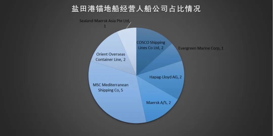 盐田港操作.jpg 盐田港操作.jpg