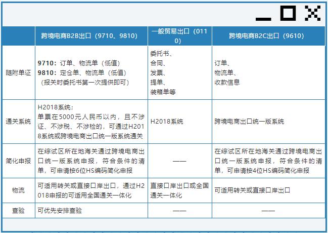好消息！跨境电商B2B出口监管试点推广至全国海关.jpg