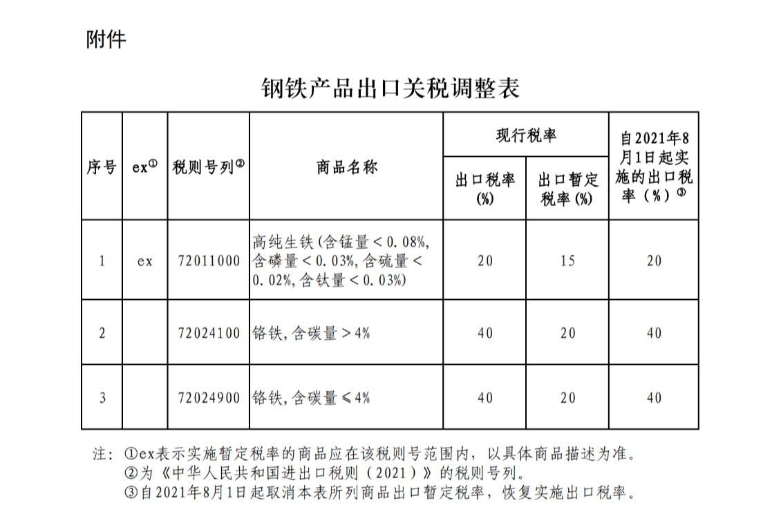 调整部分钢铁产品出口关税.jpg