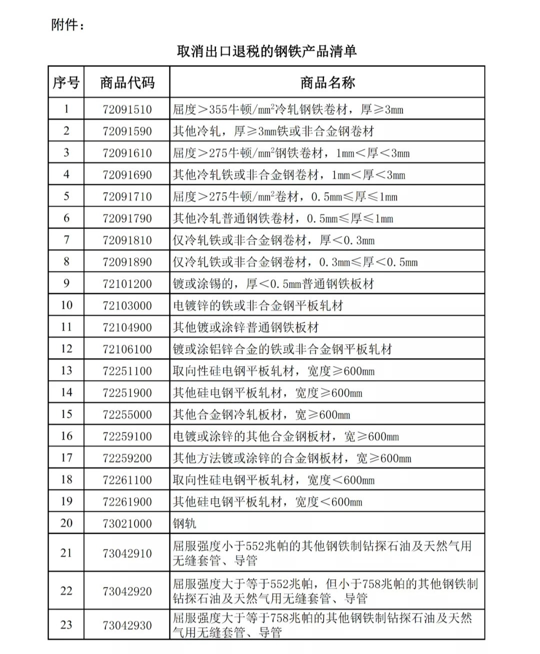 调整部分钢铁产品出口关税.jpg