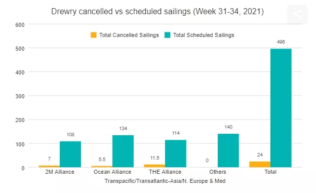 限制受理订舱或安排甩柜.jpg 限制受理订舱或安排甩柜.jpg