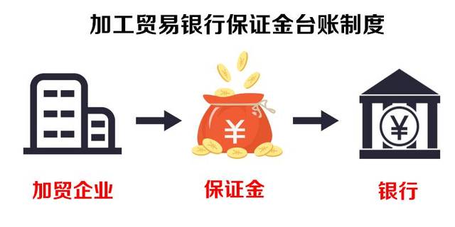加工贸易担保.jpg