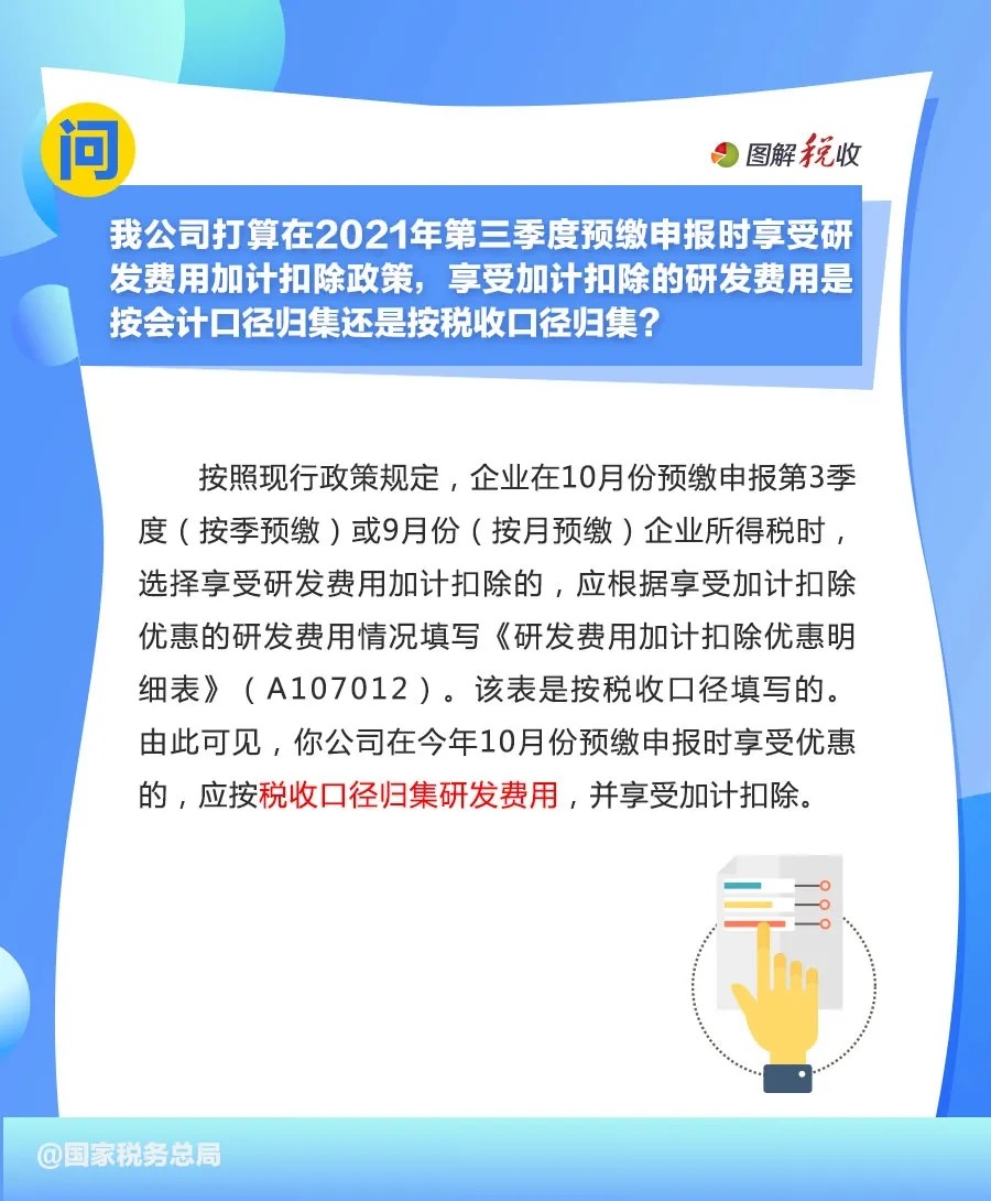 申报享受研发费用.jpg