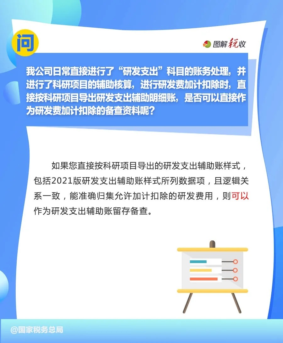 申报享受研发费用.jpg