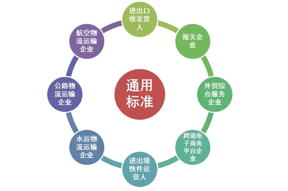 AEO认证.jpg AEO认证.jpg